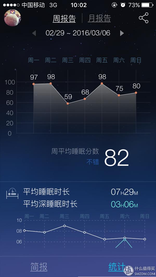 nox助眠灯测评,nox助眠灯评测