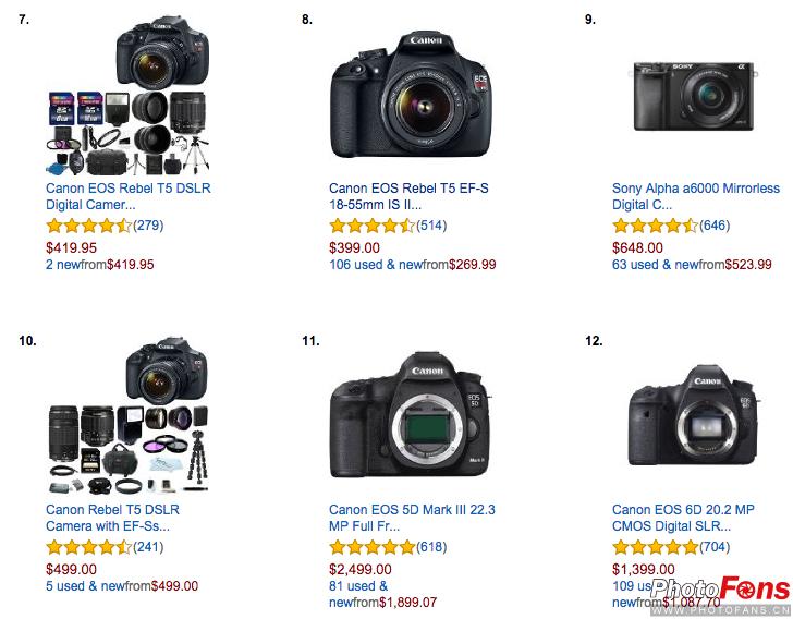 美国相机哪个牌子最好,现在美国最火的相机