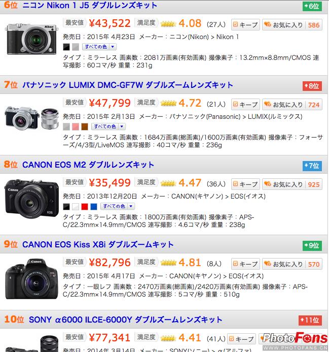 美国相机哪个牌子最好,现在美国最火的相机