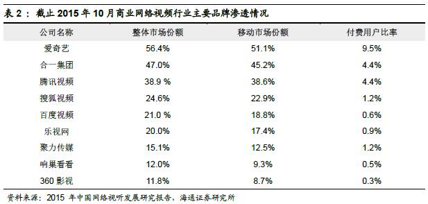bat三大视频网站,bat互联网盈利模式