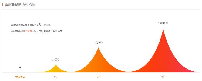 壹财富官方网站,壹财富平台合规吗
