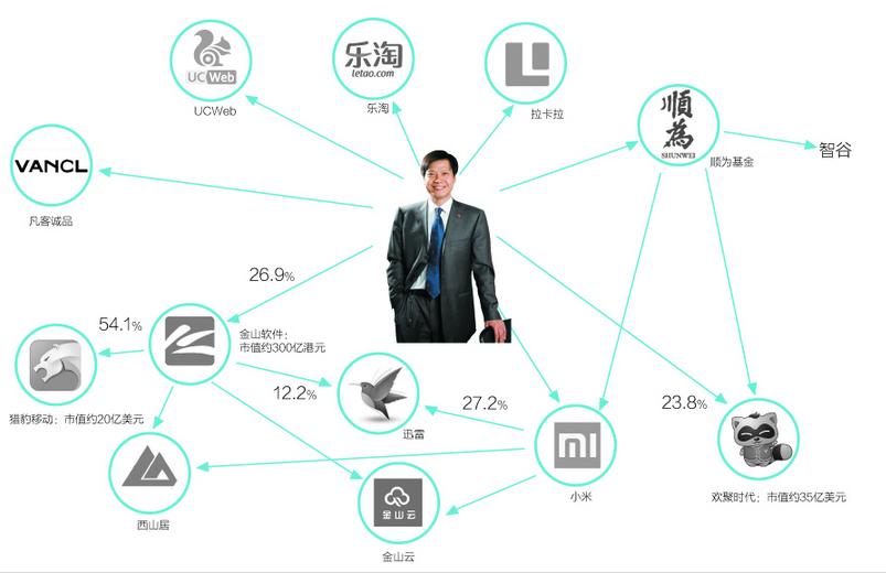雷军概念股,富誉控股小估值大来头将引爆