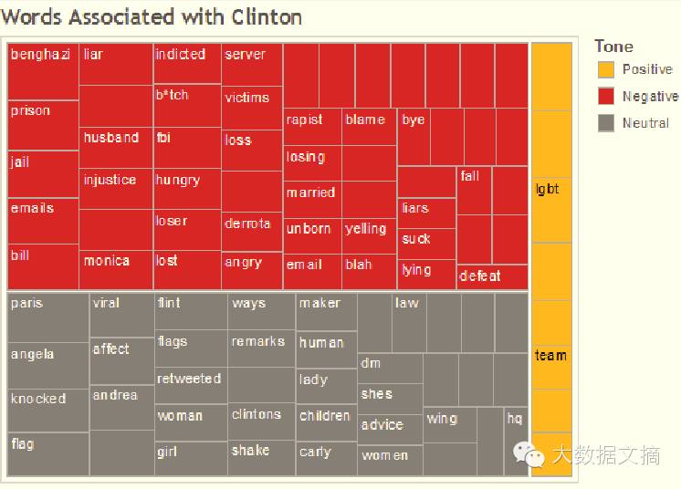 社交媒体分析:洞察希拉里面对的性别歧视