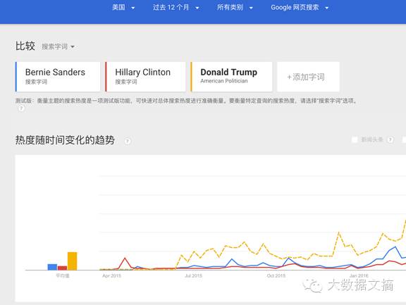社交媒体分析:洞察希拉里面对的性别歧视