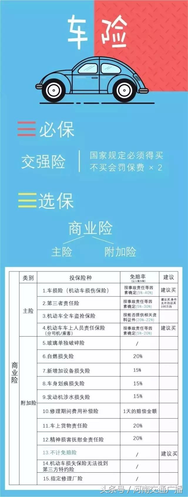 车险怎么买最划算和最实用,怎样买车险最划算最全攻略