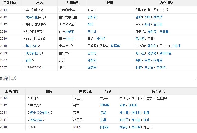哪些明星没有电影学院毕业,电影学院都出现哪些明星