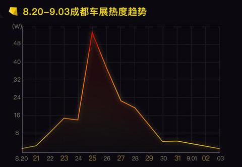 鎴愰兘杞﹀睍骞挎苯浼犵ズm9,浼楁嘲t700鍜屼紶绁篻s8瀵规瘮