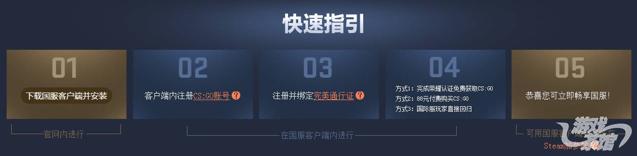 csgo在各种平台开挂做对比,csgo国服平台需要加速器吗