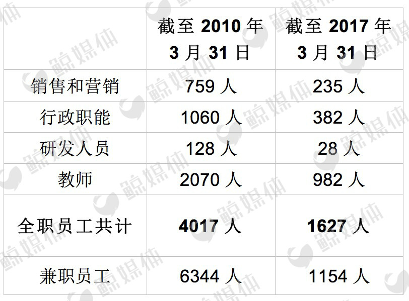 安博教育今天行情,安博教育的走势