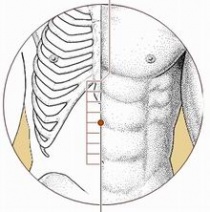 推拿治疗胃脘痛的推拿处方,胃脘痛的针灸处方及操作
