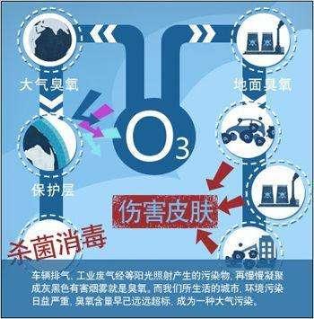 光触媒分解甲醛的原理,光触媒分解甲醛骗局