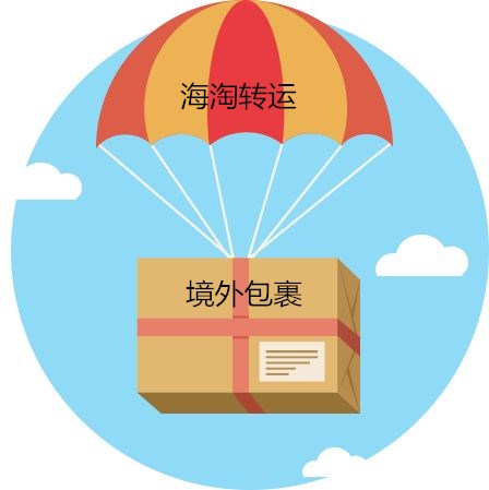 海淘的转运公司哪家好,亚马逊海淘转运公司