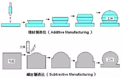 金属3d打印机多少钱一台,金属3d打印工厂直销