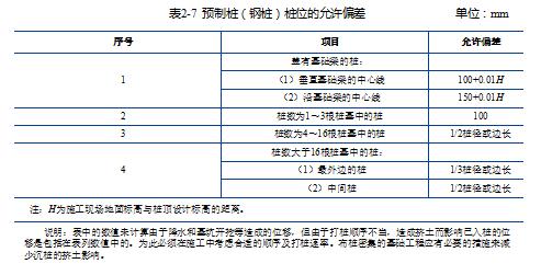 桩基检测套路,桩基自检资料