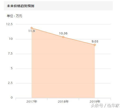 沃尔沃的安全测评,沃尔沃的安全案例