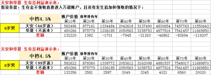 华夏如意来和天安福满堂,华夏如意来年金保险优点和缺点