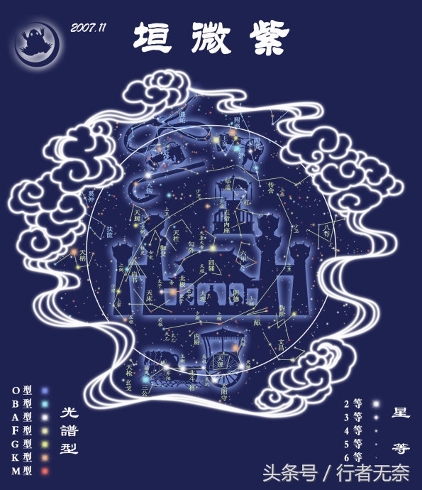 中国神仙谱-星君系(三垣:紫薇垣篇)