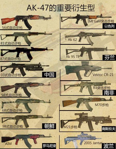 全世界第一个ak47,ak47为什么称为卡斯托夫
