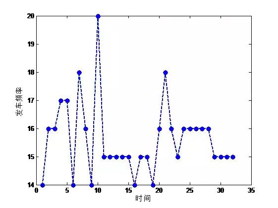 十个梯度下降优化算法,多目标优化算法有哪些