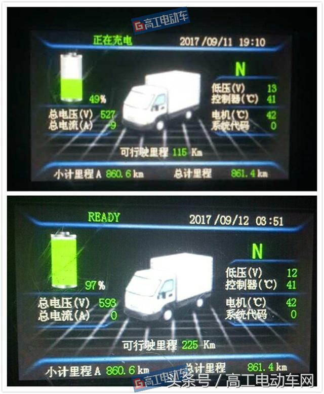 高工调查｜京东现役电动物流车实测成都雅骏4.2米厢货能打几分？