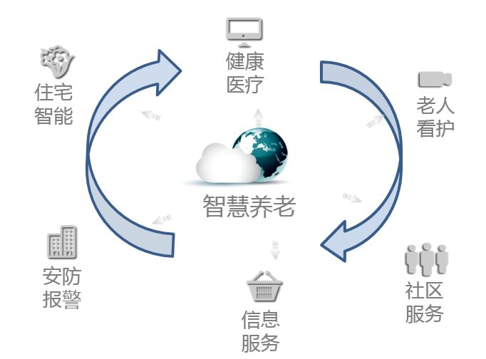 老有所依在哪个软件可以看,老有所依在哪个平台看