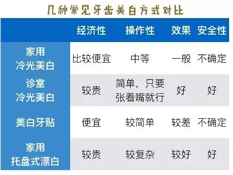 用什么刷牙可以快速让牙齿变白,牙齿有烟渍快速变白方法