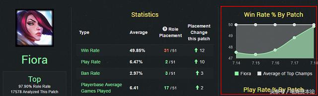 S7全球总决赛，加强版剑姬很无解？这三大上单可以压制
