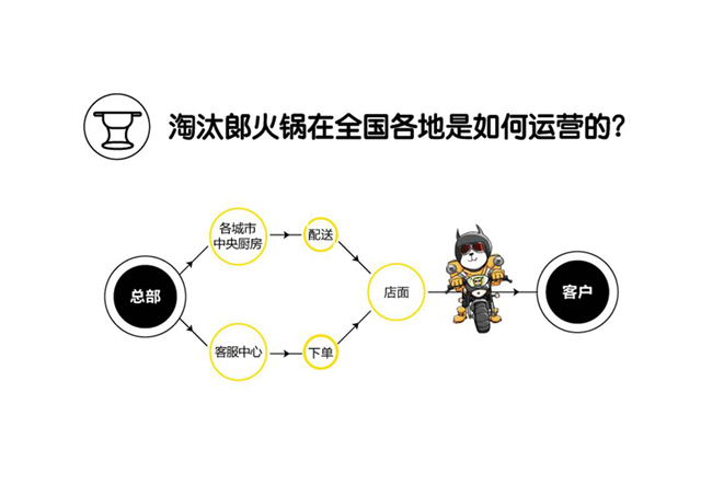 淘汰郎营销举措,淘汰郎利润