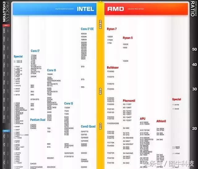 1151针cpu型号天梯图,intelcpu天梯图