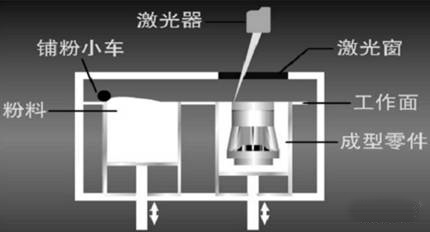 金属3d打印机多少钱一台,金属3d打印工厂直销