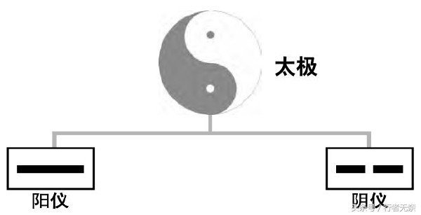 中国神仙谱-星君系(三垣:紫薇垣篇)