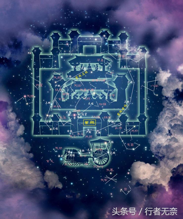 中国神仙谱-星君系(三垣:紫薇垣篇)