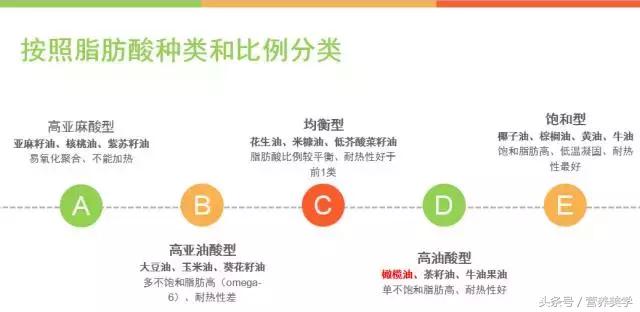 健康加油站丨带您重新认识橄榄油，Go!