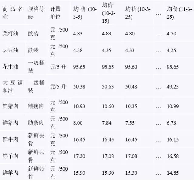 十个梯度下降优化算法,多目标优化算法有哪些