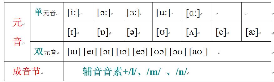 看音标读单词怎么读,看音标读单词读音例题
