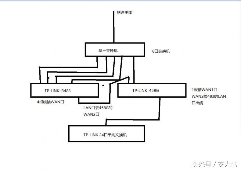 联通宽带免费提速到200兆如何申请,山东联通宽带免费提速1000兆