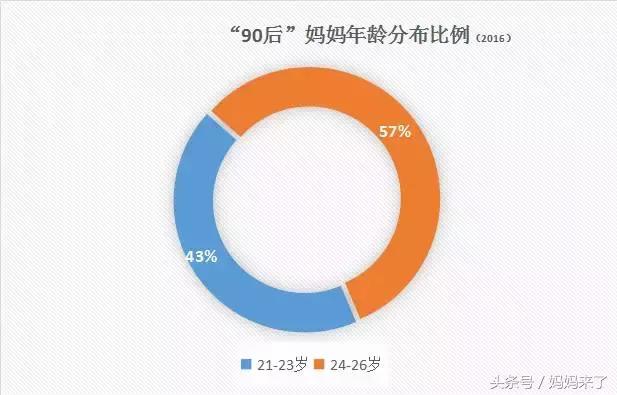 育儿专家回应90后反向育儿,90后的妈妈育儿反向操作