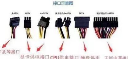 菜鸟如何自己组装电脑主机,如何组装一台性价比高的电脑主机