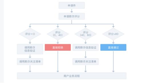 大数据下怎么找人,大数据有哪些方法