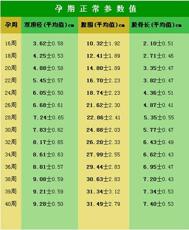 图解B超单，一分钟教准妈妈看懂宝宝状况