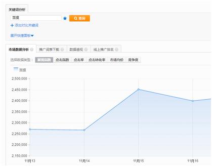 淘宝运营教程直通车课程,淘宝运营新手教程淘宝直通车