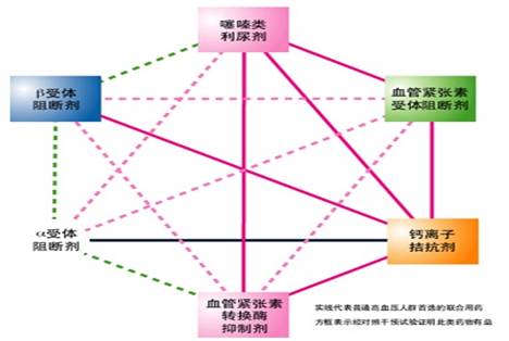 “普利”和“沙坦”，降压好“兄弟”，再说弟弟“沙坦”