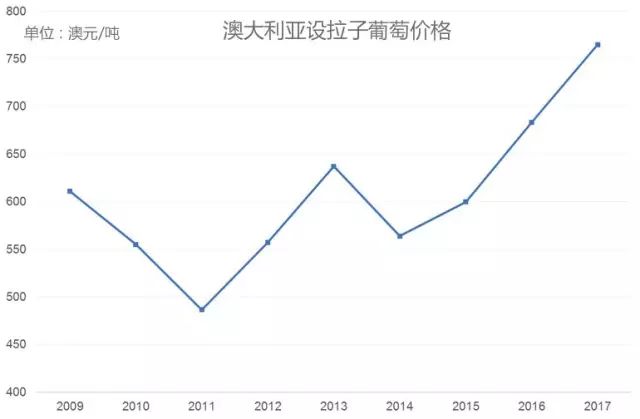 澳大利亚葛兰吉奔富西拉干红,澳洲西拉档次