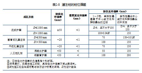 桩基检测套路,桩基自检资料