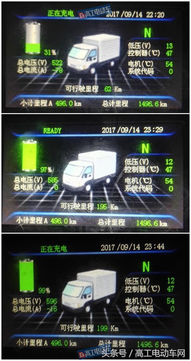 高工调查｜京东现役电动物流车实测成都雅骏4.2米厢货能打几分？