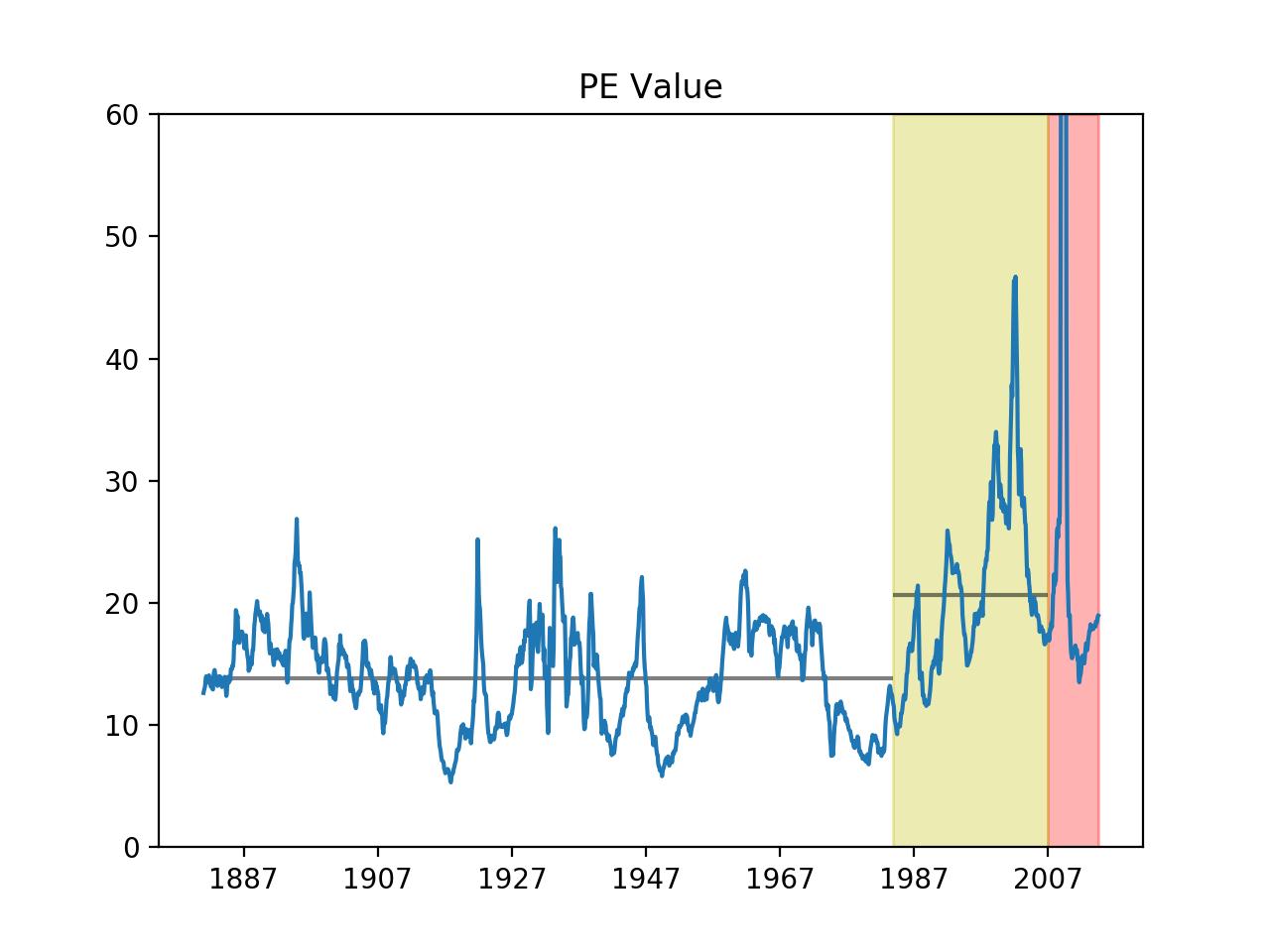 炒股技巧市盈率,怎么分析盘面市盈率