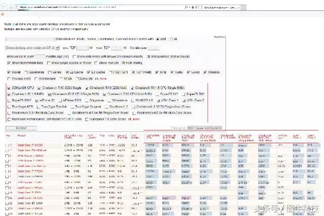 1151针cpu型号天梯图,intelcpu天梯图