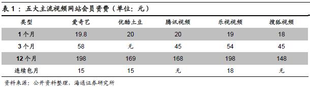 bat三大视频网站,bat互联网盈利模式