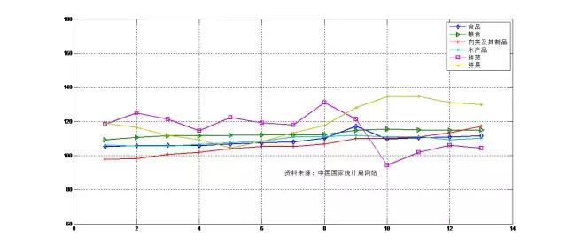 十个梯度下降优化算法,多目标优化算法有哪些
