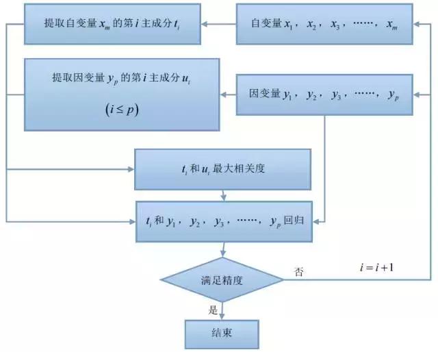 十个梯度下降优化算法,多目标优化算法有哪些